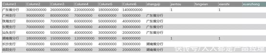 树形结构体现的是_____树形结构_树形结构和图形结构合称为什么