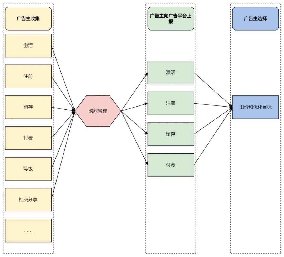 模糊匹配函数公式_模糊匹配_模糊匹配vlookup