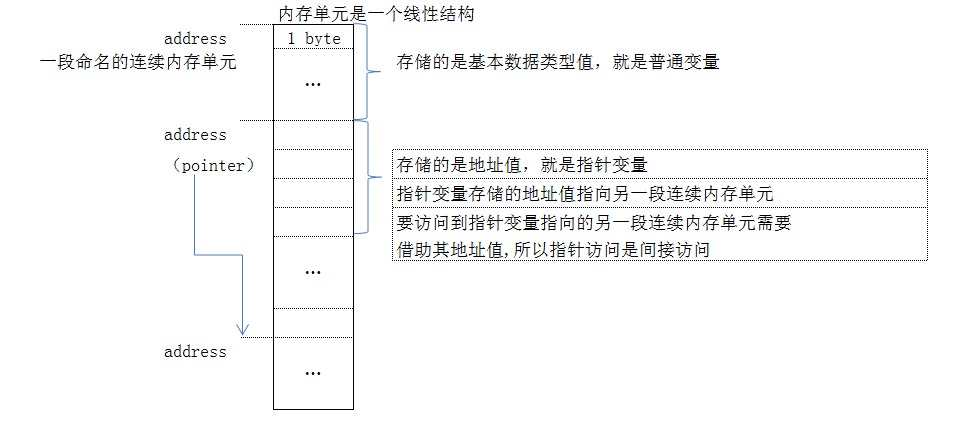 c语言数据类型中的基本类型_c语言数据类型_c语言中数据类型是指