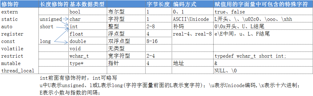 c语言数据类型中的基本类型_c语言数据类型_c语言中数据类型是指