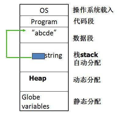 c语言中数据类型是指_c语言数据类型_c语言数据类型中的基本类型