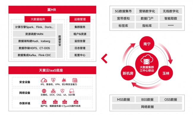 组件数量是什么意思_组件大小_大数据组件