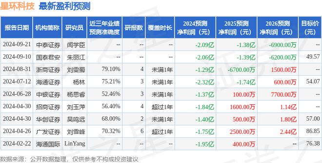 索引覆盖和索引下推_覆盖索引_索引覆盖查询