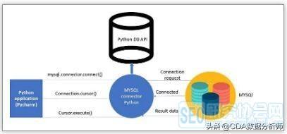 编写代码实现数据库的连接_java连接mysql数据库的代码_代码链接数据库