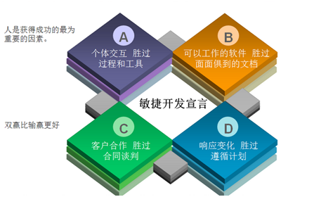 用例图_用例图_用例图