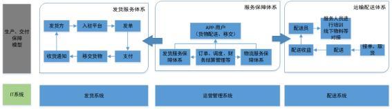 用例图_用例图_用例图