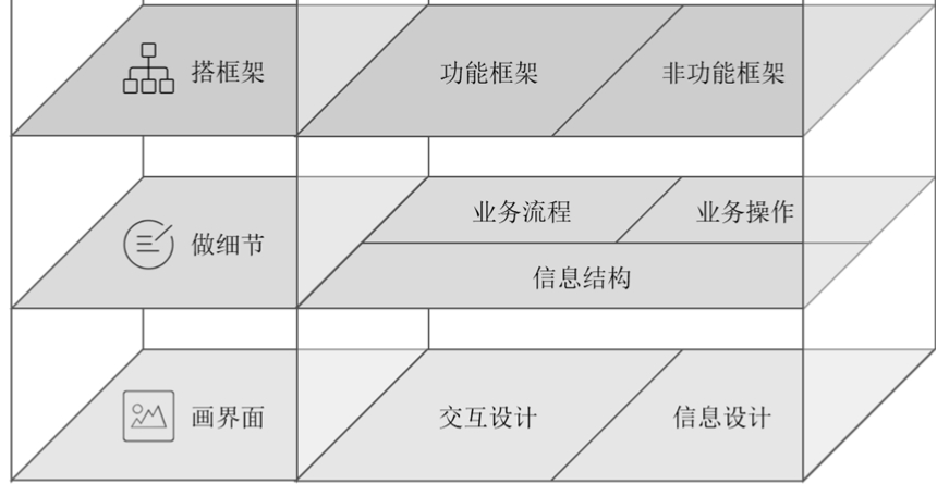 用例图_用例图_用例图