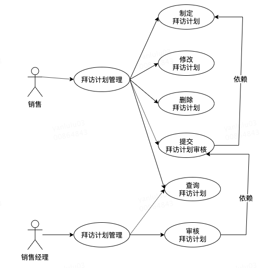 用例图_用例图_用例图