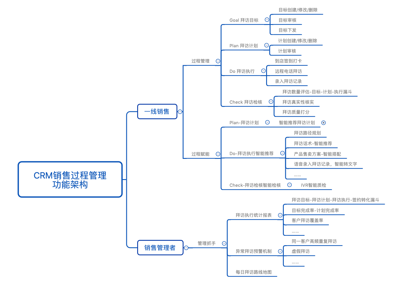 用例图_用例图_用例图