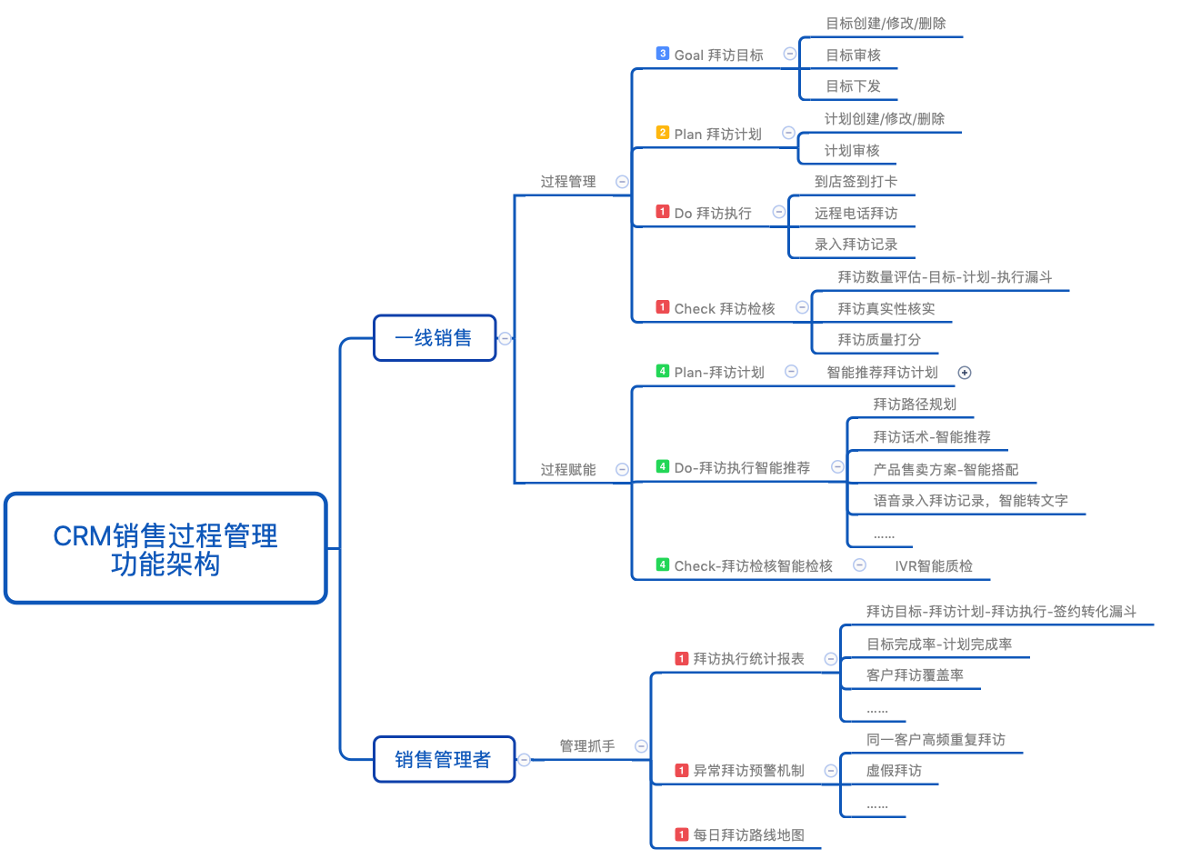 用例图_用例图_用例图