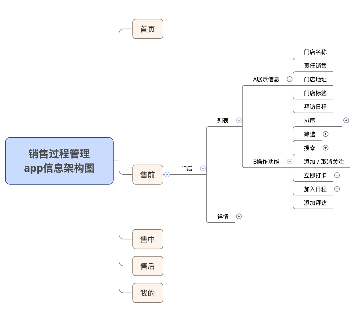 用例图_用例图_用例图