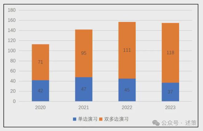 统计数据系统有哪些_数据统计系统_统计数据系统叫做什么