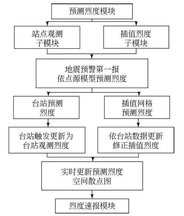 采样员_重采样_采样记录表