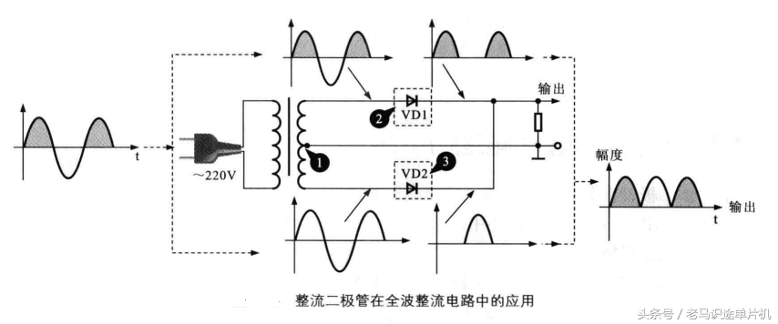 二极管稳压电路图_稳压二极管电路_二极管稳压电路图及原理