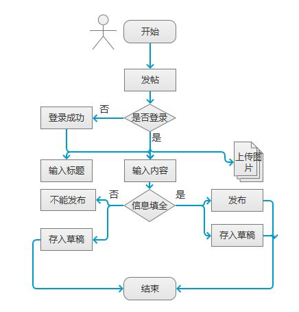 负责行政区划的具体管理部门是_prd是什么部门_法律援助工作的主管部门是