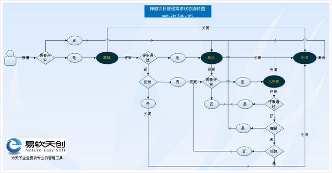 负责行政区划的具体管理部门是_法律援助工作的主管部门是_prd是什么部门