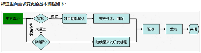 负责行政区划的具体管理部门是_prd是什么部门_法律援助工作的主管部门是