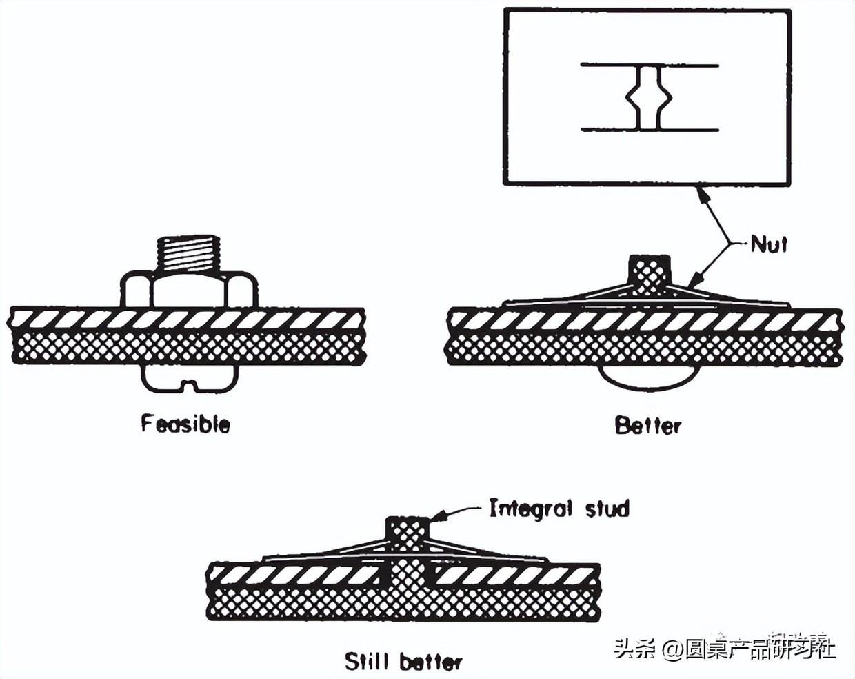 nfa转dfa与dfa化简_dfa_构造dfa