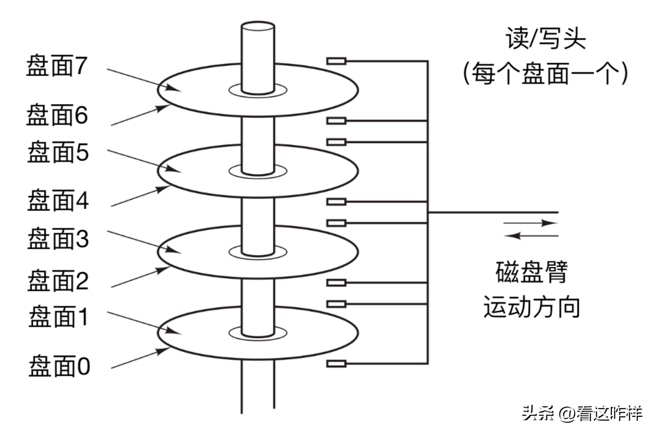 主存和内存一样吗_主存跟内存的区别_主存和内存是一个东西吗