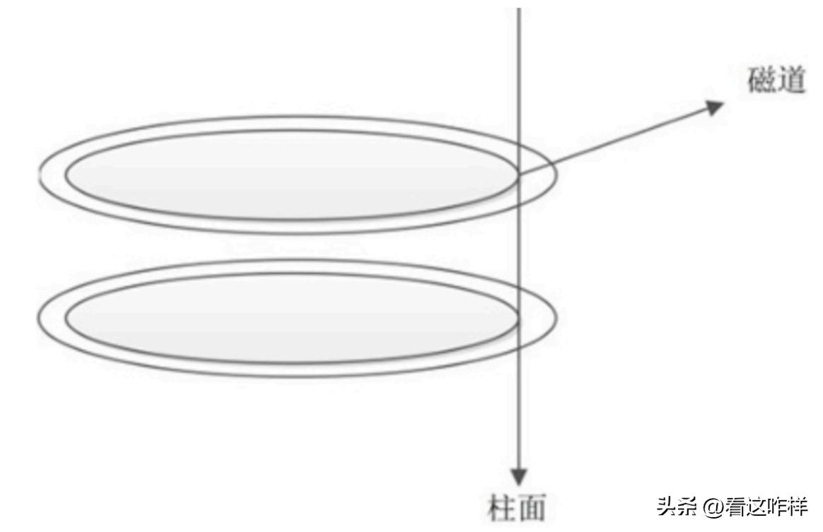 主存和内存一样吗_主存跟内存的区别_主存和内存是一个东西吗