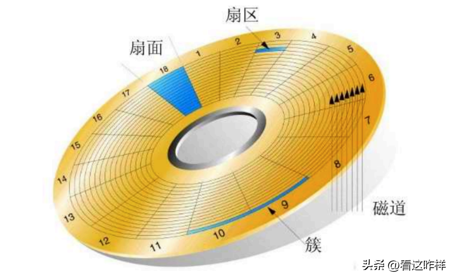 主存和内存是一个东西吗_主存跟内存的区别_主存和内存一样吗