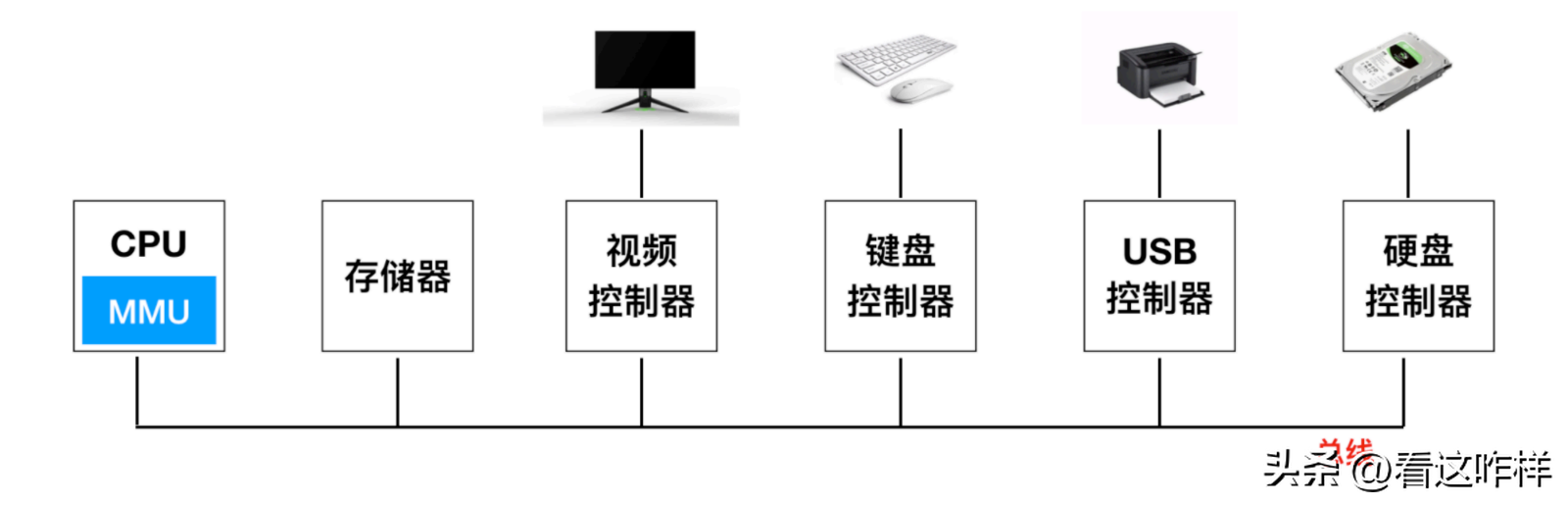 主存和内存一样吗_主存和内存是一个东西吗_主存跟内存的区别