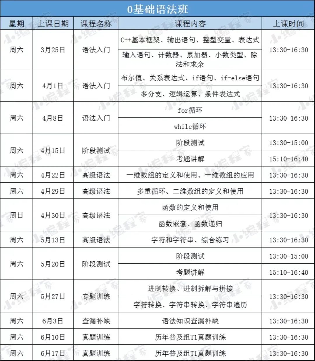 强连通分量_连通分量和强连通分量的区别_连通分量定义