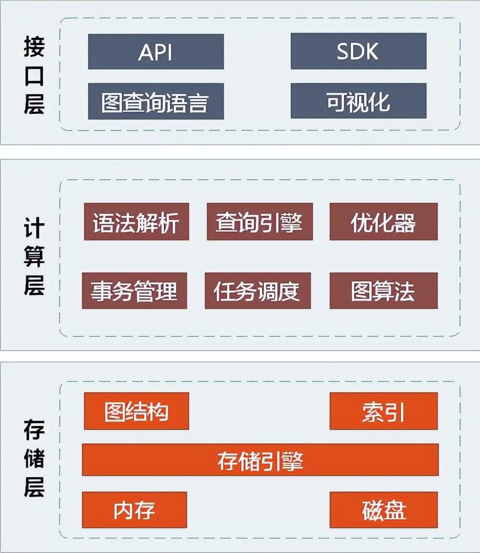 连通分量定义_连通分量强连通分量_强连通分量