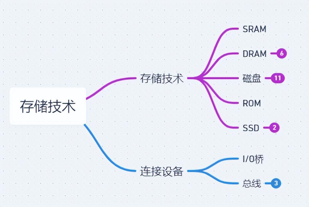 主存和内存一样吗_主存和内存是一个东西吗_内存主存