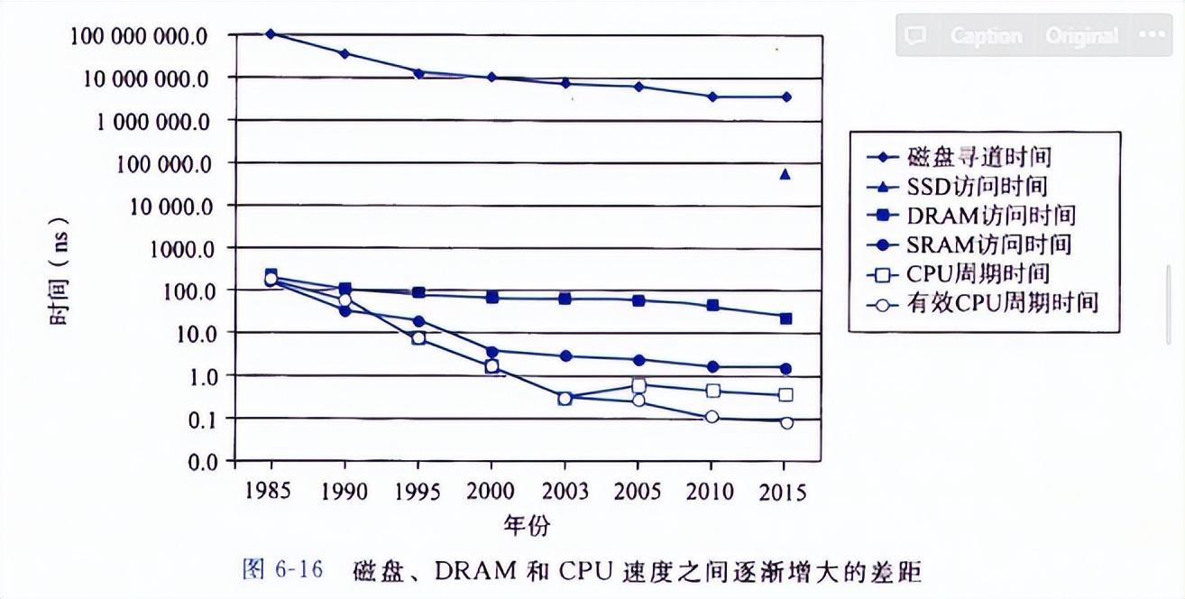 内存主存_主存和内存一样吗_主存和内存是一个东西吗