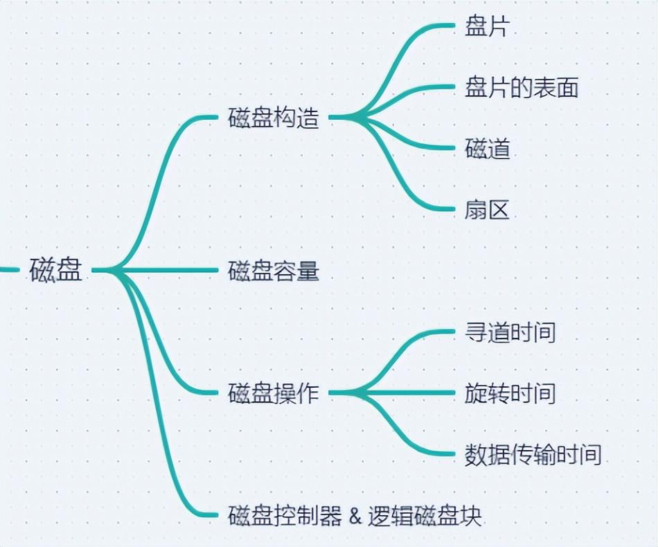 内存主存_主存和内存是一个东西吗_主存和内存一样吗