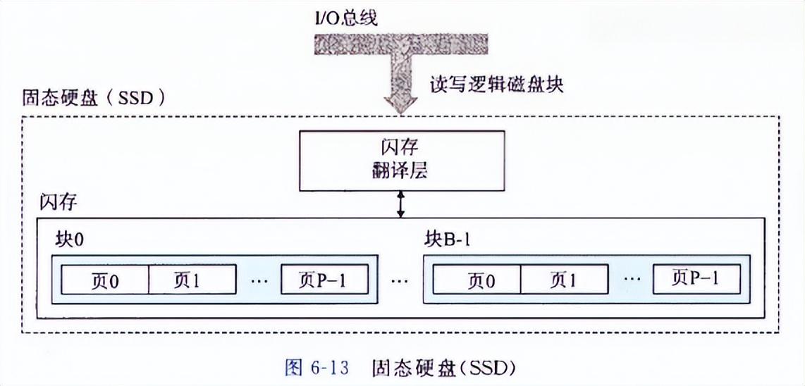 内存主存_主存和内存一样吗_主存和内存是一个东西吗