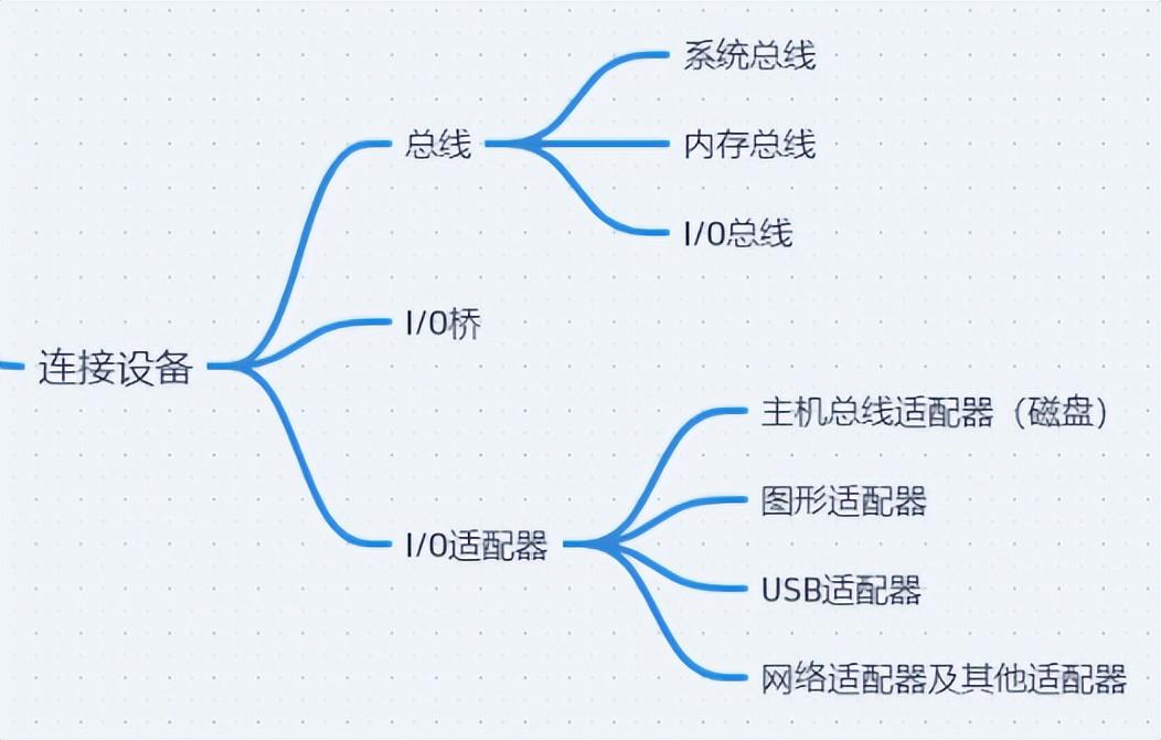 内存主存_主存和内存是一个东西吗_主存和内存一样吗