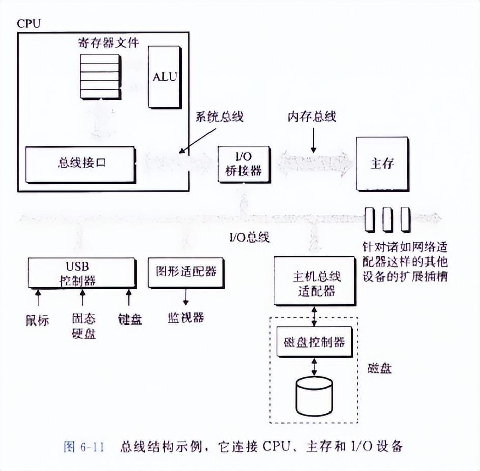 内存主存_主存和内存是一个东西吗_主存和内存一样吗