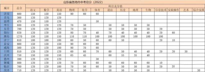 山东临沂中考时间_山东临沂中考考试时间_中考时间山东省临沂