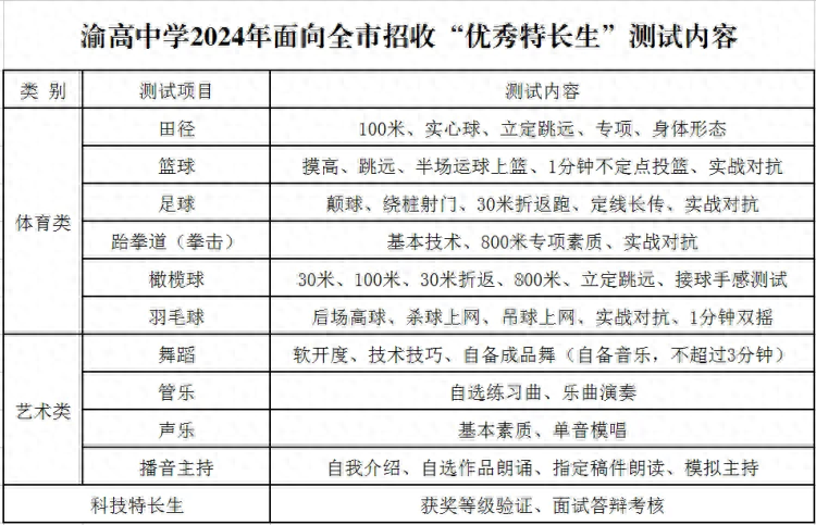 重庆田家炳中学2021招生_重庆田家炳中学高考_重庆田家炳中学招生