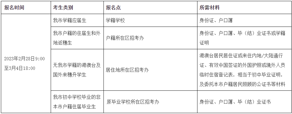 中考报名网站入口广州_广州中考招生网官网报名入口_广州中考招生网登录