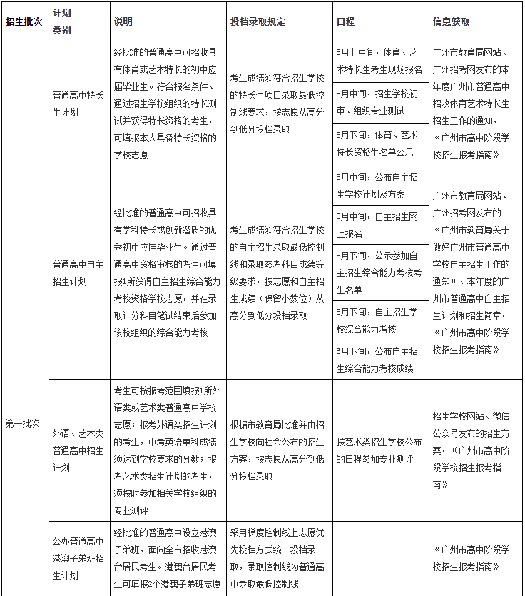 广州中考招生网官网报名入口_广州中考招生网登录_中考报名网站入口广州