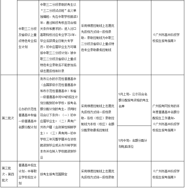 广州中考招生网官网报名入口_中考报名网站入口广州_广州中考招生网登录