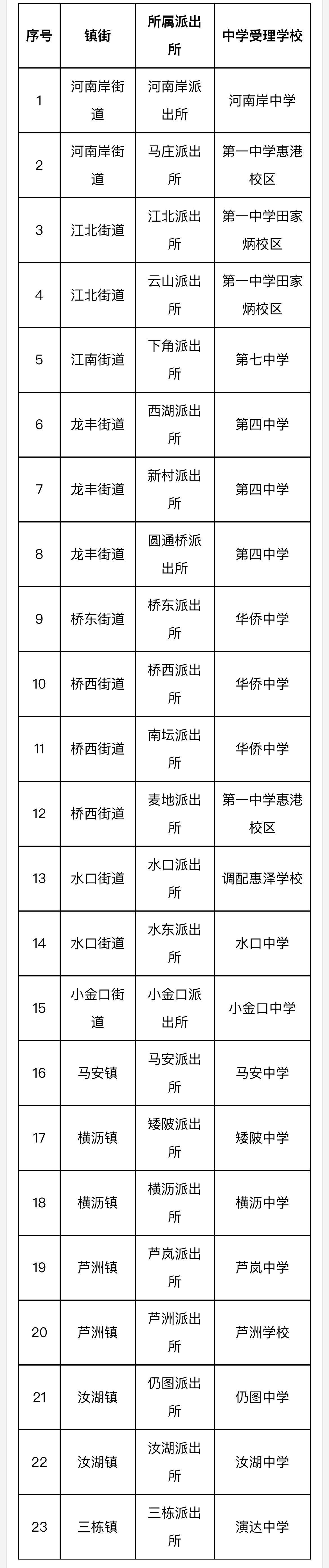 重庆田家炳中学招生办_重庆田家炳中学中考录取分数_重庆田家炳中学招生