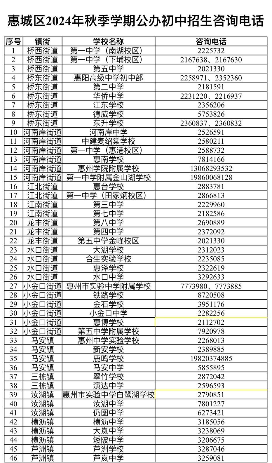 重庆田家炳中学中考录取分数_重庆田家炳中学招生_重庆田家炳中学招生办