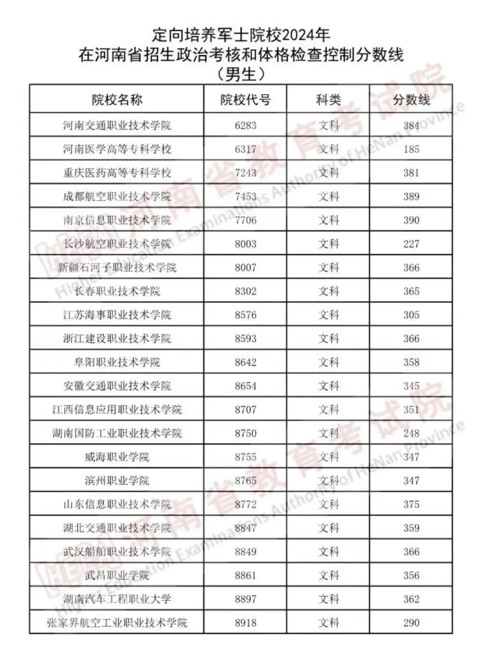 辽宁警查学院_辽宁官网警察学院招聘_辽宁警察学院官网