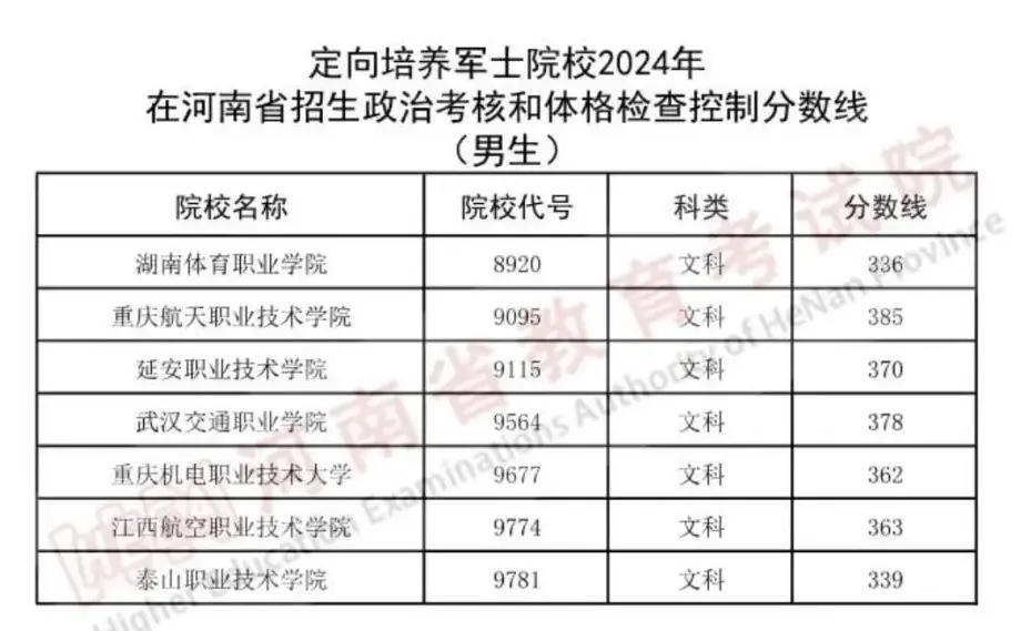 辽宁警察学院官网_辽宁警查学院_辽宁官网警察学院招聘