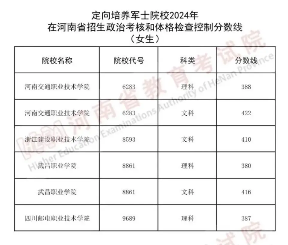 辽宁警察学院官网_辽宁官网警察学院招聘_辽宁警查学院