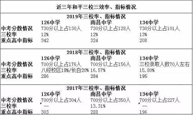 南昌中学沈阳_沈阳市南昌中学校名_沈阳市南昌中学