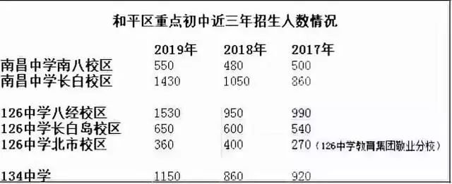 沈阳市南昌中学_南昌中学沈阳_沈阳市南昌中学校名