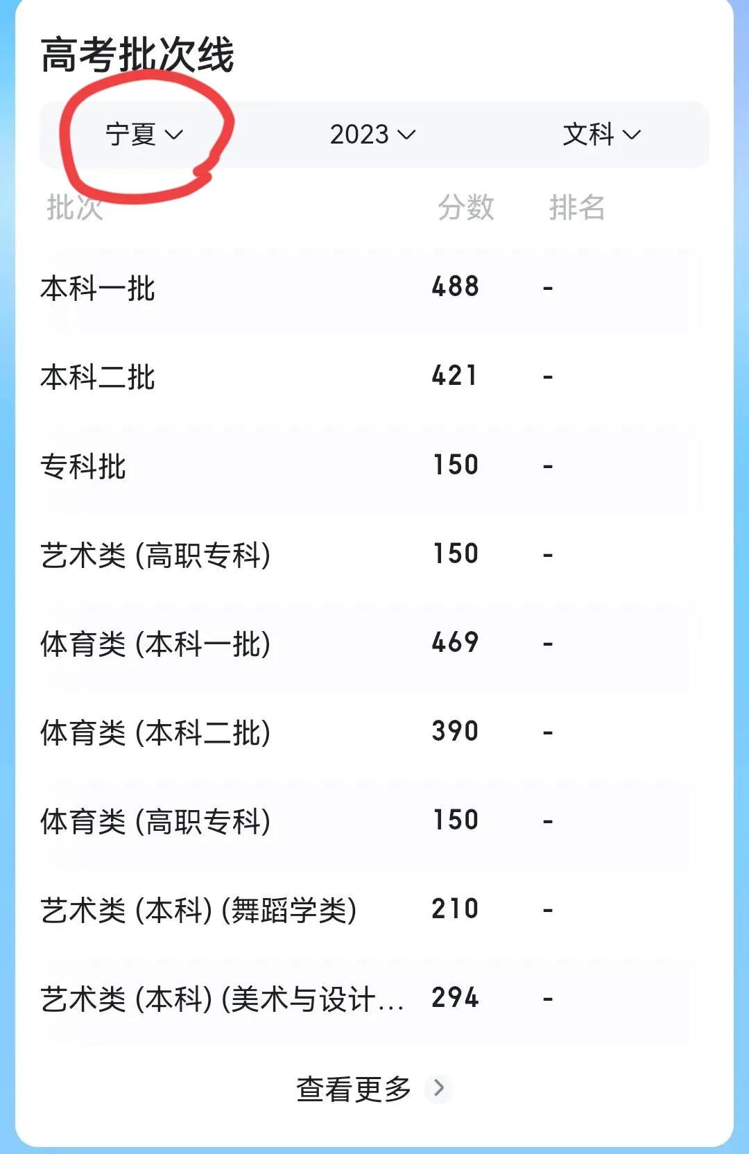 2023高考分数排名_2o21高考分数排名_分数高考排名