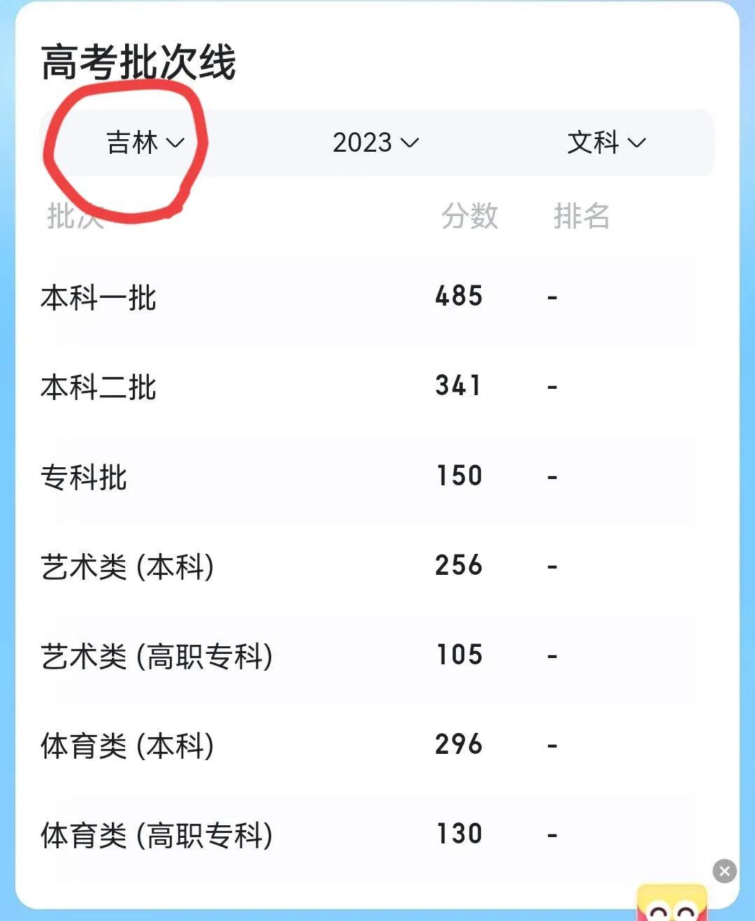 2o21高考分数排名_2023高考分数排名_分数高考排名