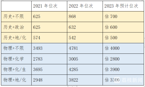 常州本科院校录取分数线_常州大学2022录取分数线是多少_常州各大学录取分数线