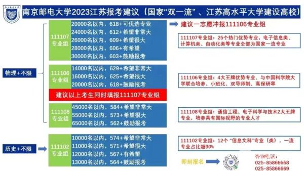 常州本科院校录取分数线_常州大学2022录取分数线是多少_常州各大学录取分数线